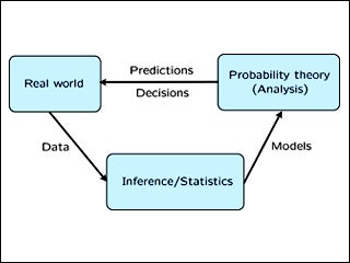 Introduction aux probabilités et modèles aléatoires