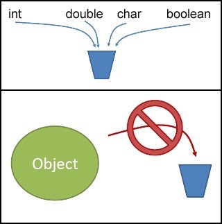 Introduction à la programmation en Java